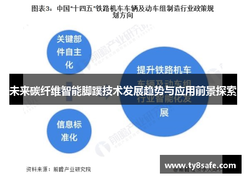 未来碳纤维智能脚蹼技术发展趋势与应用前景探索