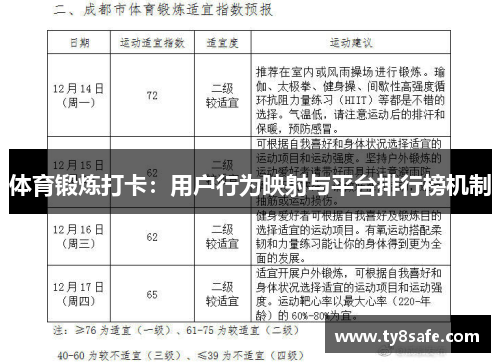 体育锻炼打卡：用户行为映射与平台排行榜机制
