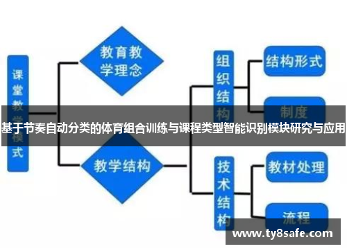 基于节奏自动分类的体育组合训练与课程类型智能识别模块研究与应用