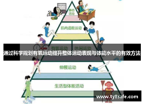 通过科学规划有氧运动提升整体运动表现与体能水平的有效方法